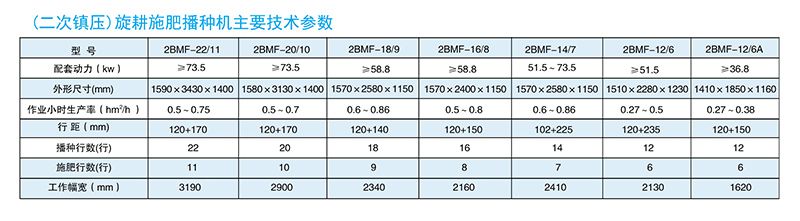 （二次镇压）旋耕施肥播种机（165-310型）