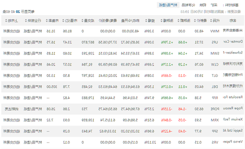 加拿大火势失控——美股即将出现新热点